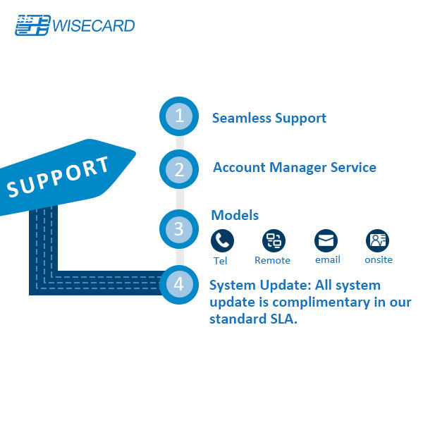 ATM Configuration PADSS Platform Parameter Management System