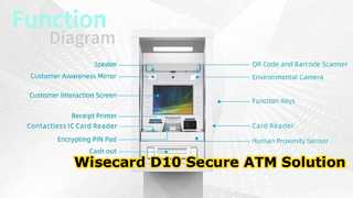 WCT-D10 ATM görünüm ekranı